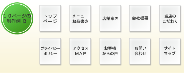 10ページ制作例Ｂ